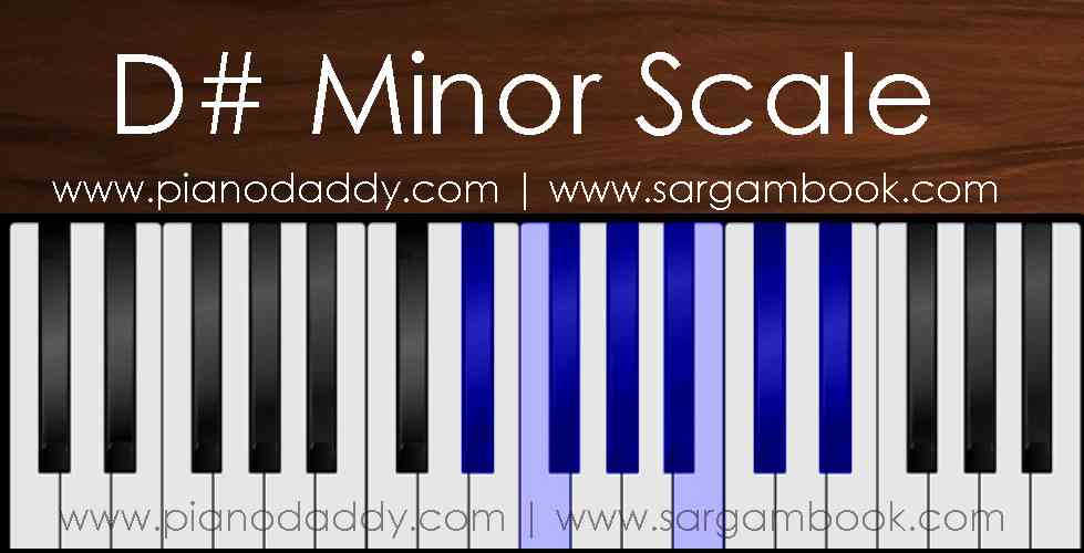 Minor Scales In Music Piano Minor Scales Basics Of Minor Scales