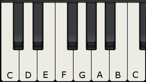 Keyboard notes for malayalam christian songs videos piano keyboard 